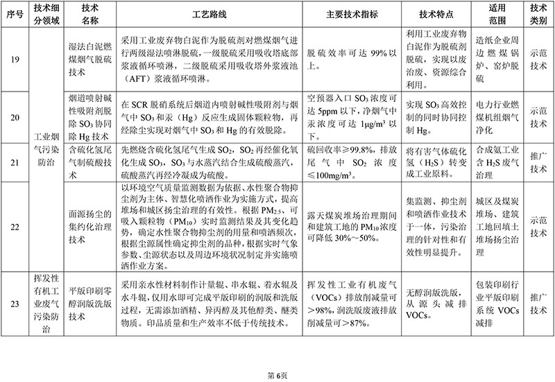 2018年国家先进污染防治技术目录（大气污染防治领域）（公示稿）第6页
