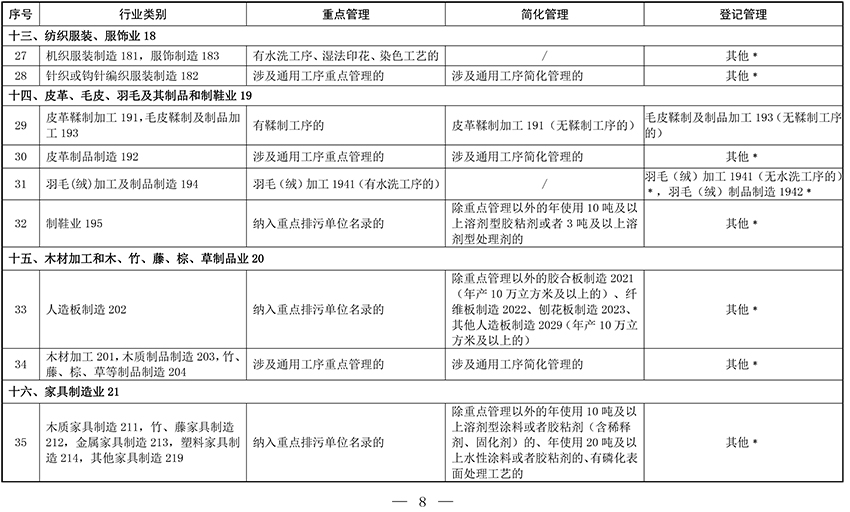 固定污染源排污许可分类管理名录(2019年版)-04 固定污染源排污许可分类管理名录(2019年版)-04