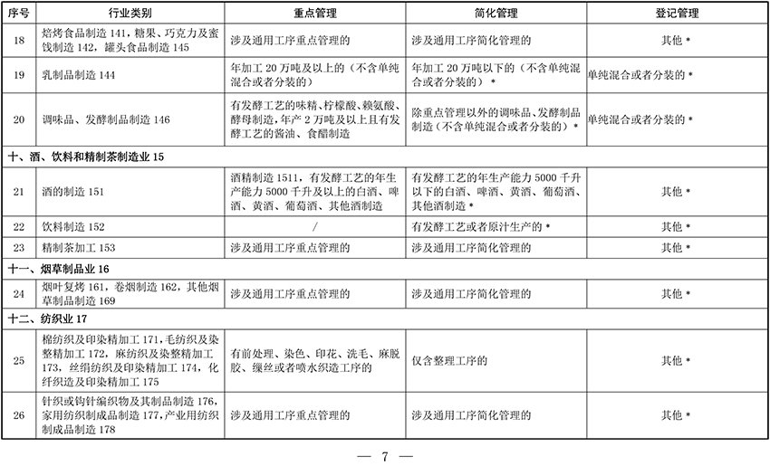 固定污染源排污许可分类管理名录(2019年版)-03 固定污染源排污许可分类管理名录(2019年版)-03