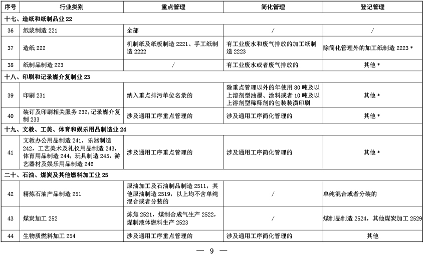 固定污染源排污许可分类管理名录(2019年版)-05 固定污染源排污许可分类管理名录(2019年版)-05