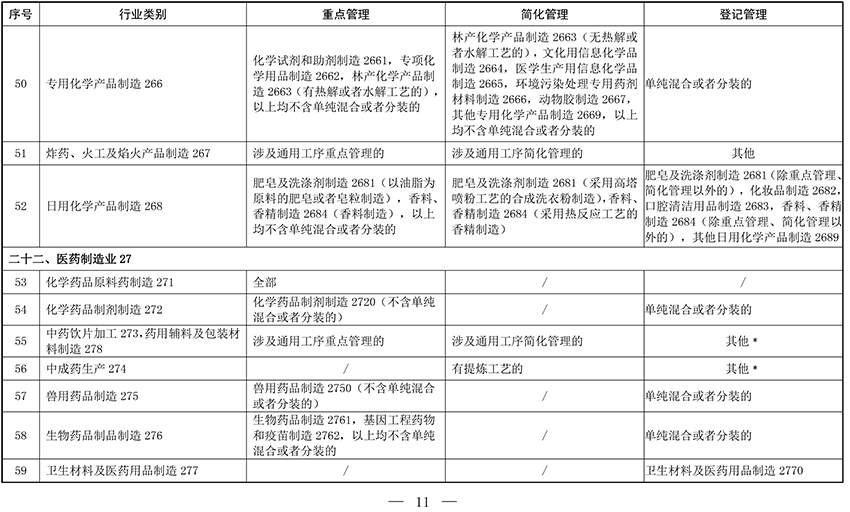 固定污染源排污许可分类管理名录(2019年版) 固定污染源排污许可分类管理名录(2019年版)