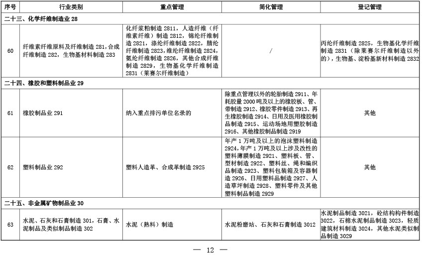 固定污染源排污许可分类管理名录(2019年版)-08 固定污染源排污许可分类管理名录(2019年版)-08