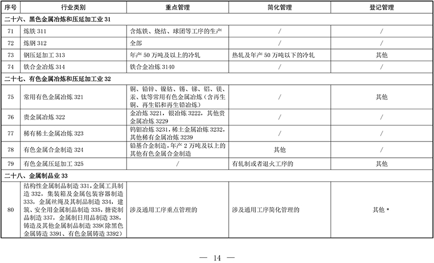 固定污染源排污许可分类管理名录(2019年版)-10 固定污染源排污许可分类管理名录(2019年版)-10