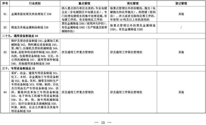固定污染源排污许可分类管理名录(2019年版)-11 固定污染源排污许可分类管理名录(2019年版)-11