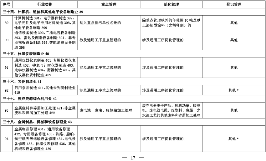 固定污染源排污许可分类管理名录(2019年版)-13 固定污染源排污许可分类管理名录(2019年版)-13