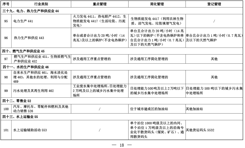 固定污染源排污许可分类管理名录(2019年版)-14 固定污染源排污许可分类管理名录(2019年版)-14