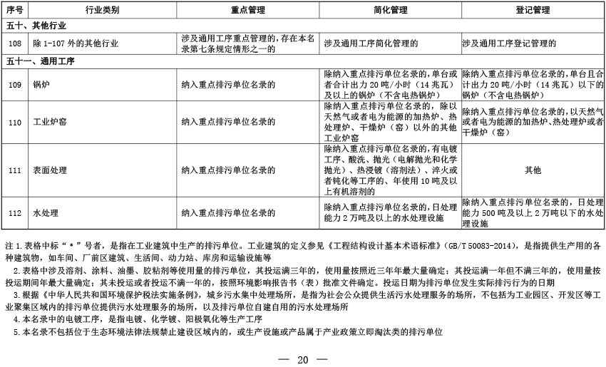 固定污染源排污许可分类管理名录(2019年版)-16 固定污染源排污许可分类管理名录(2019年版)-16