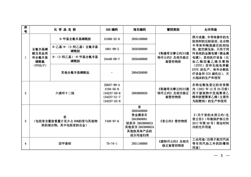 《中国严格限制的有毒化学品名录》（2020年）-02