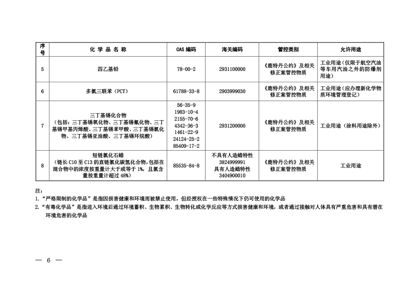 《中国严格限制的有毒化学品名录》（2020年）-03
