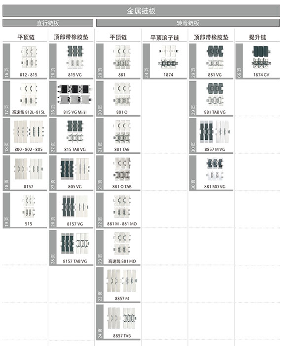 金属链板直行 转弯