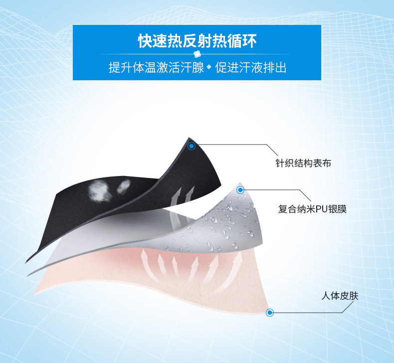 暴汗服面料组成