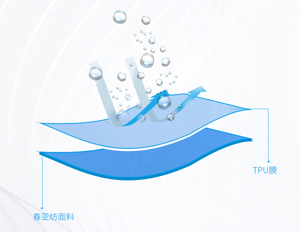 春亚纺复合面料