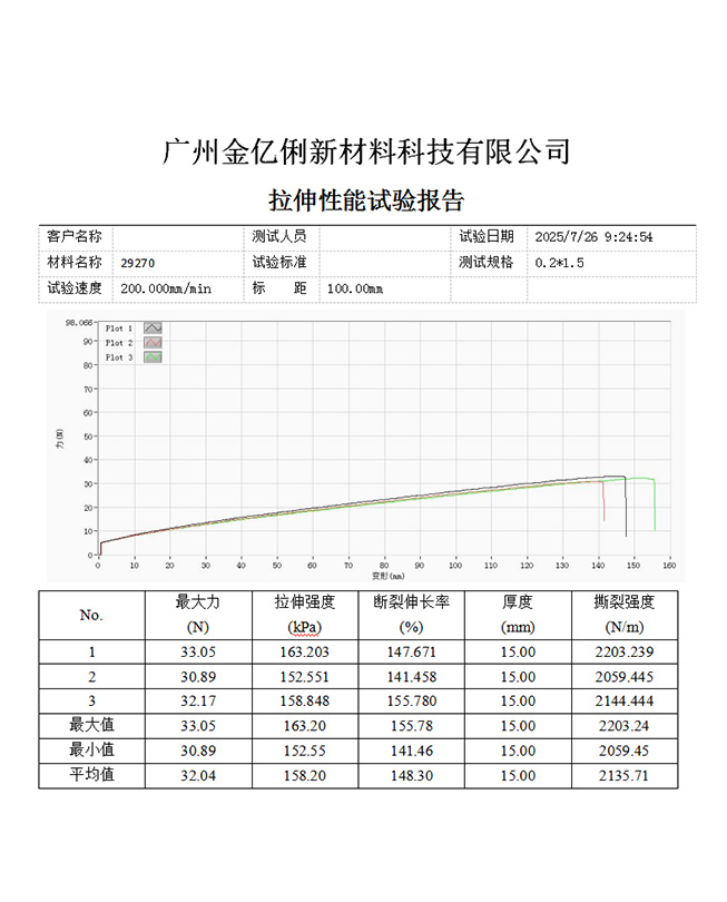 29KG海绵拉伸测试报告-金亿俐新材料