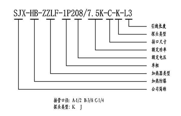 SUS防爆型号解析.png