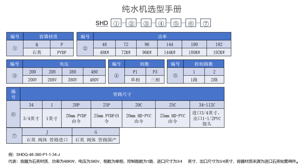 超纯水选型手册.png