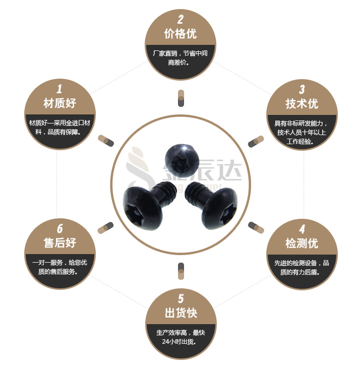 英制防盗螺丝
