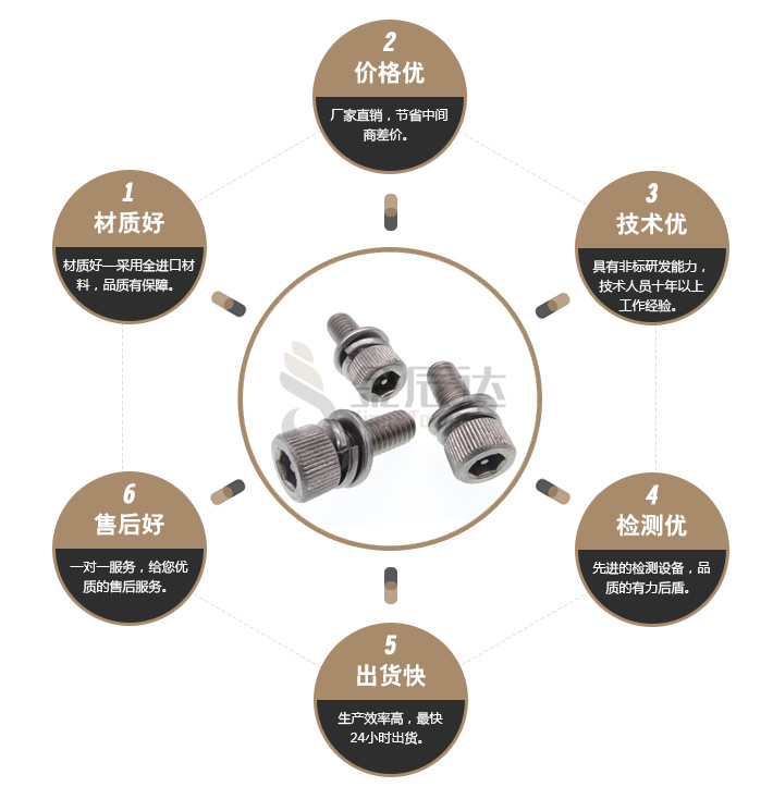 组合防盗螺丝