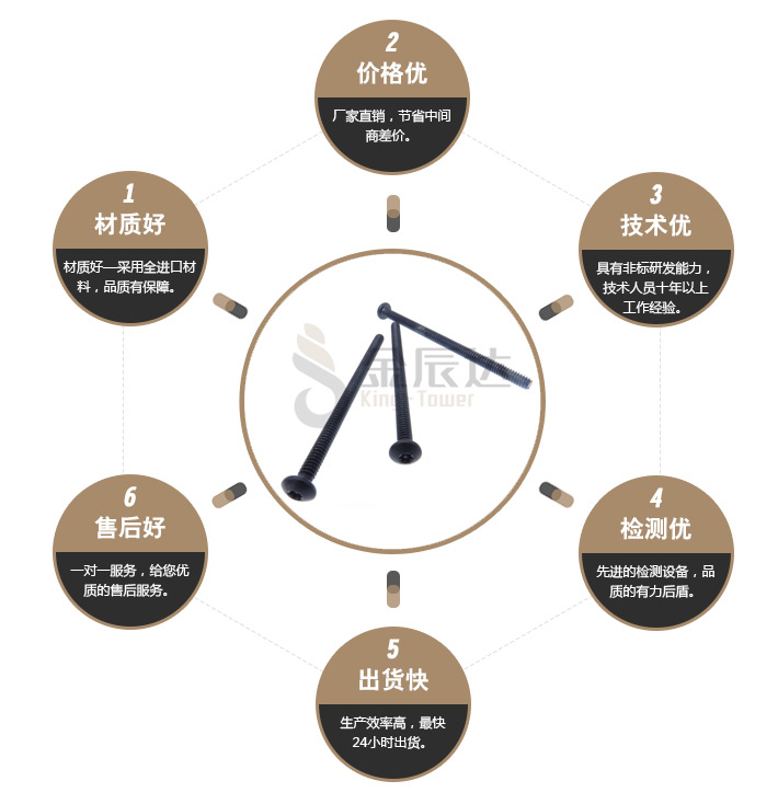 加长防盗螺丝