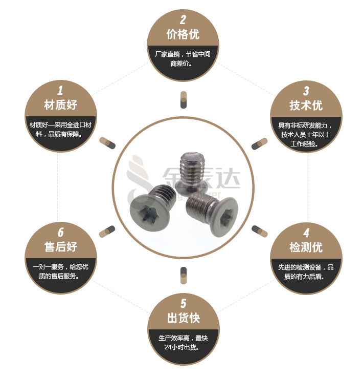 梅花烤漆螺丝