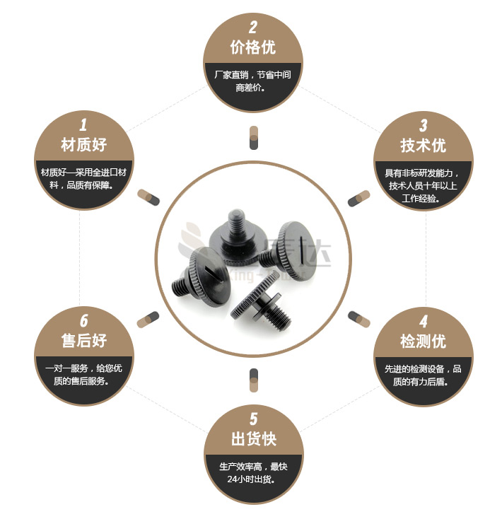 一字特殊螺丝 