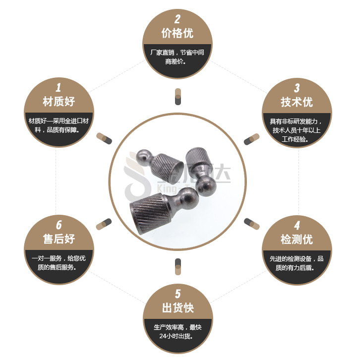 车件螺丝