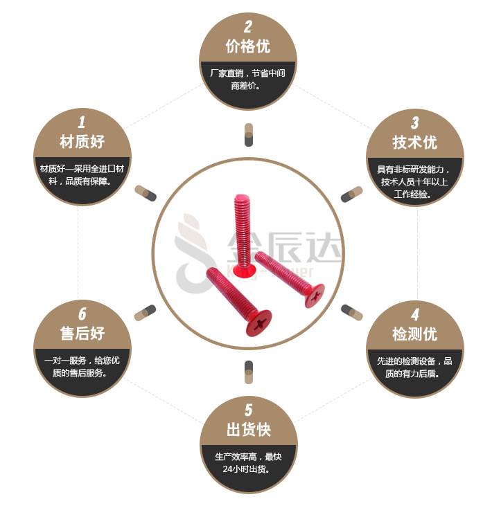 工艺品螺丝