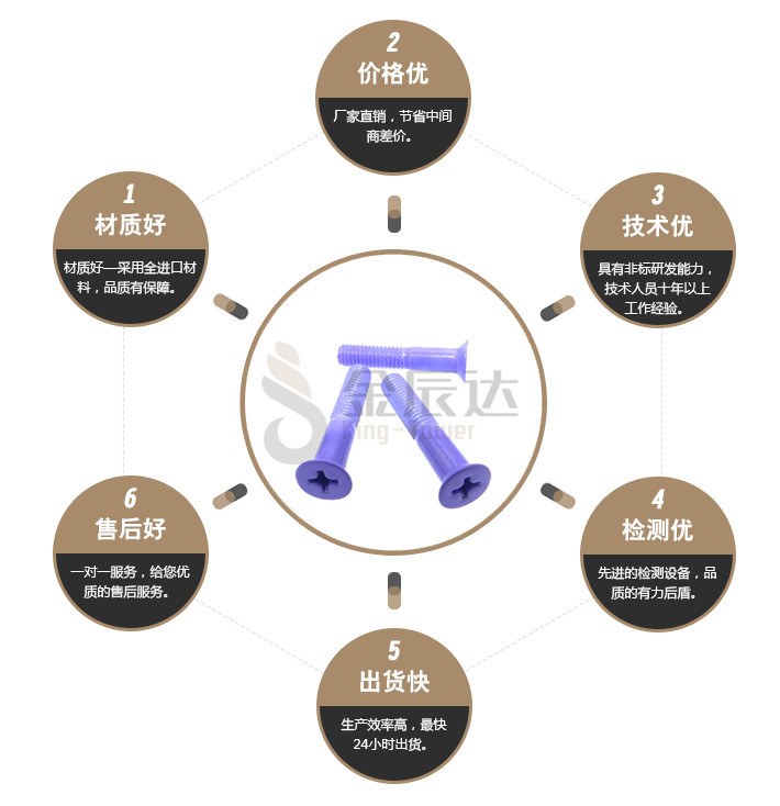 装饰螺丝