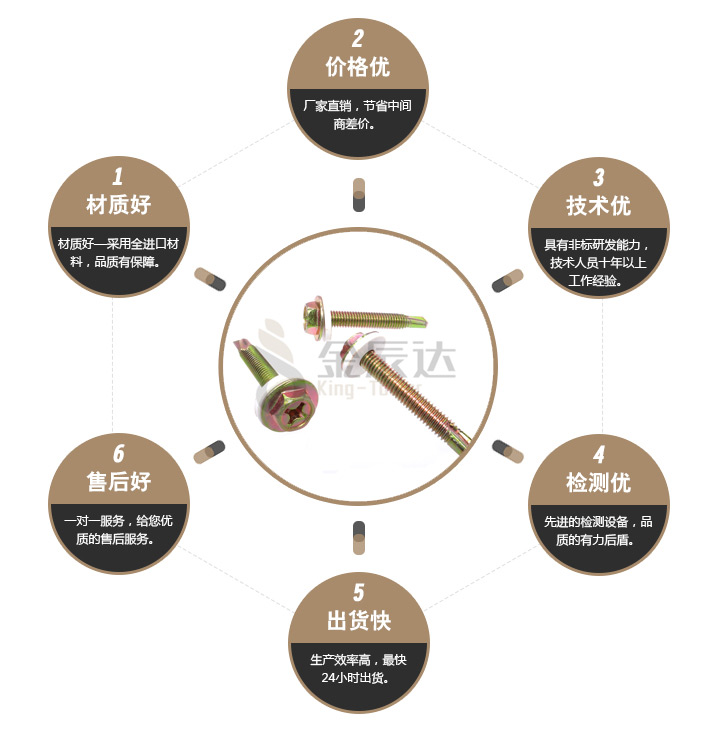 钻尾螺钉