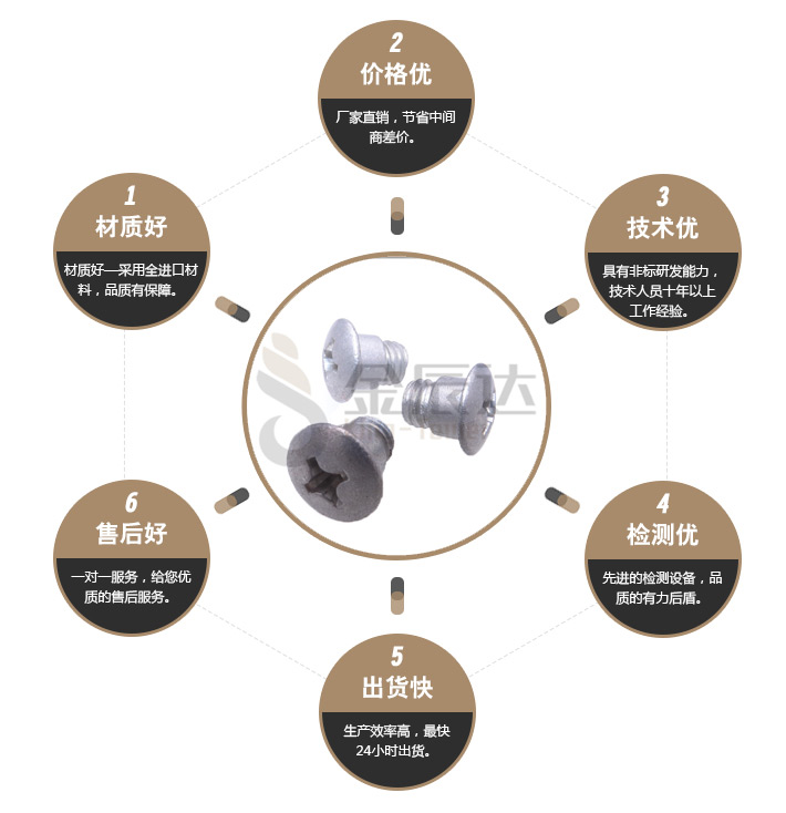 M8铝螺丝