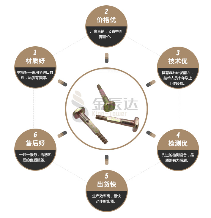 方头螺丝