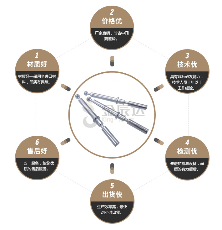 长螺杆