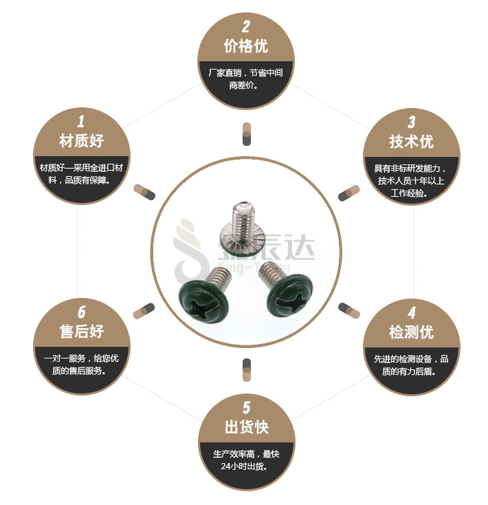 绿色螺丝