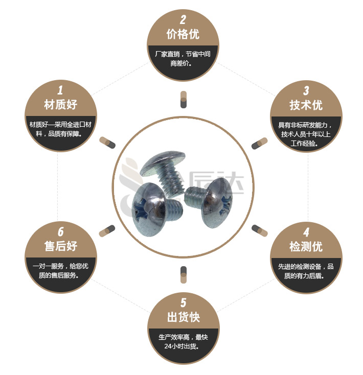 电子螺丝