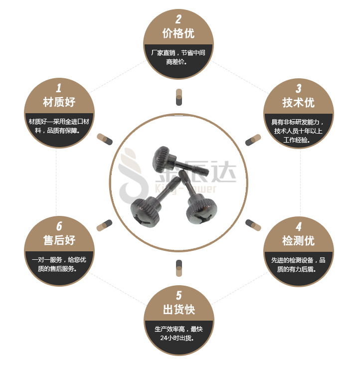 机箱螺丝