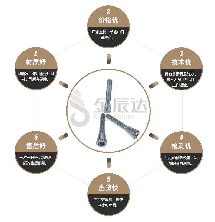 沉头螺丝