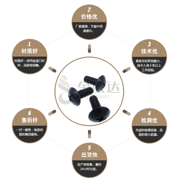 电器螺丝