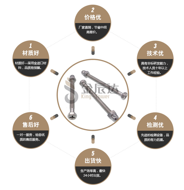 GOPRO长螺杆