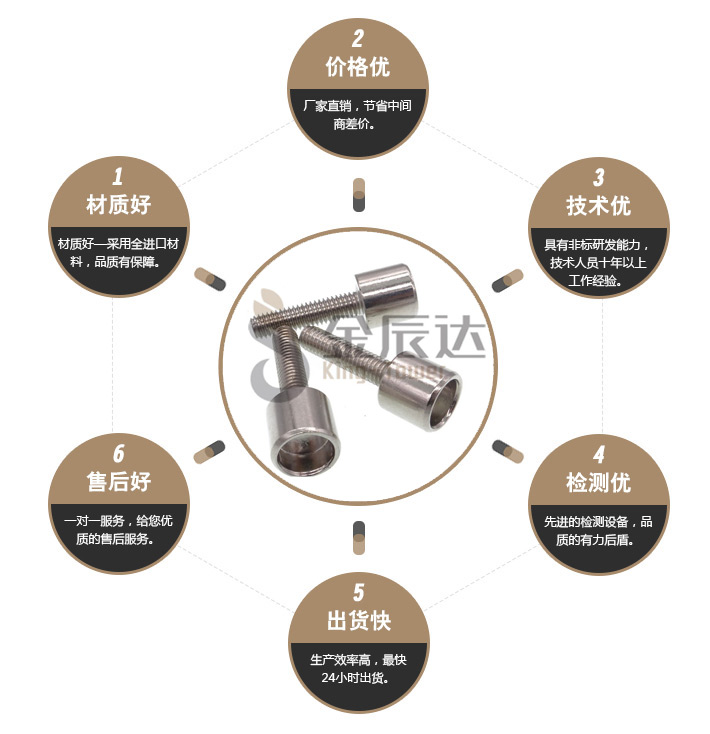 不锈钢机牙螺丝