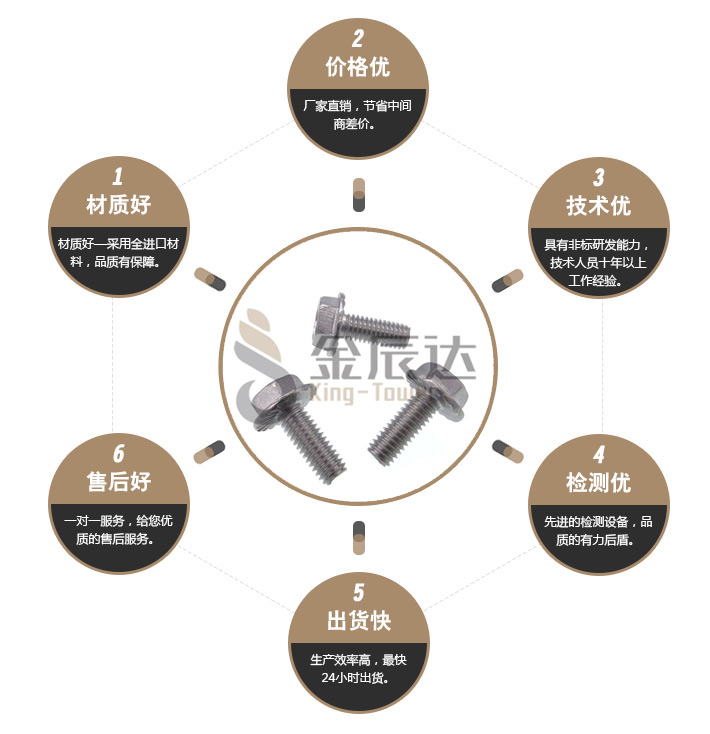 防滑法兰螺丝