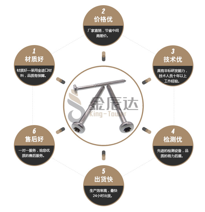 不锈钢梅花自攻螺丝