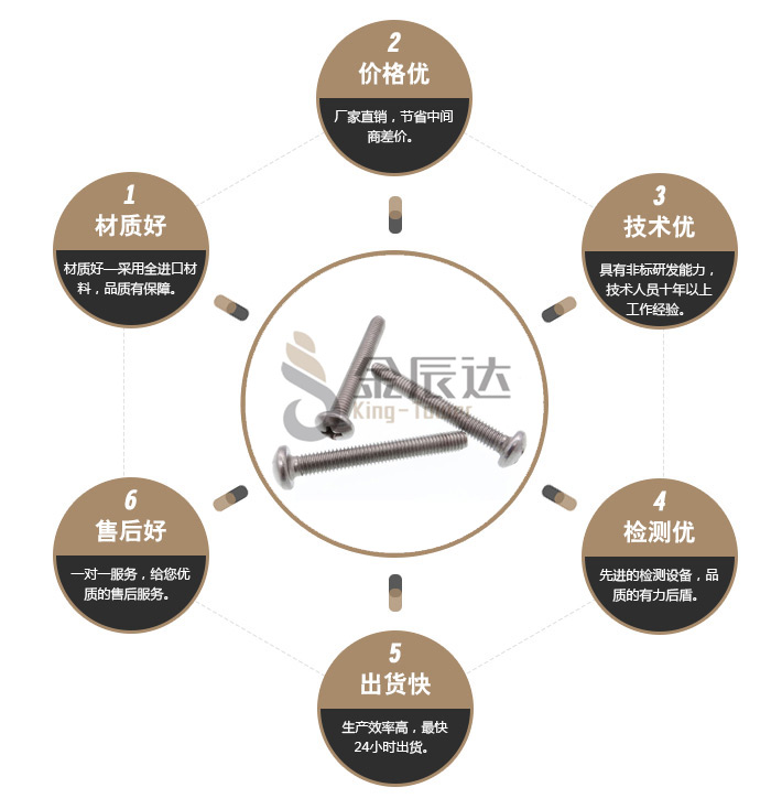 十字盘头螺钉
