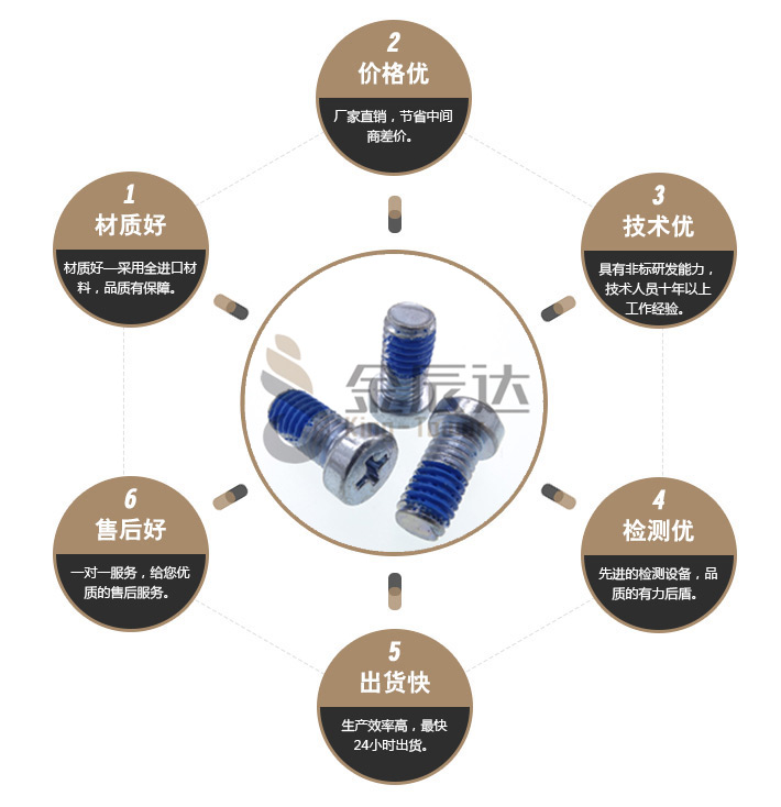 尼龙防松螺丝