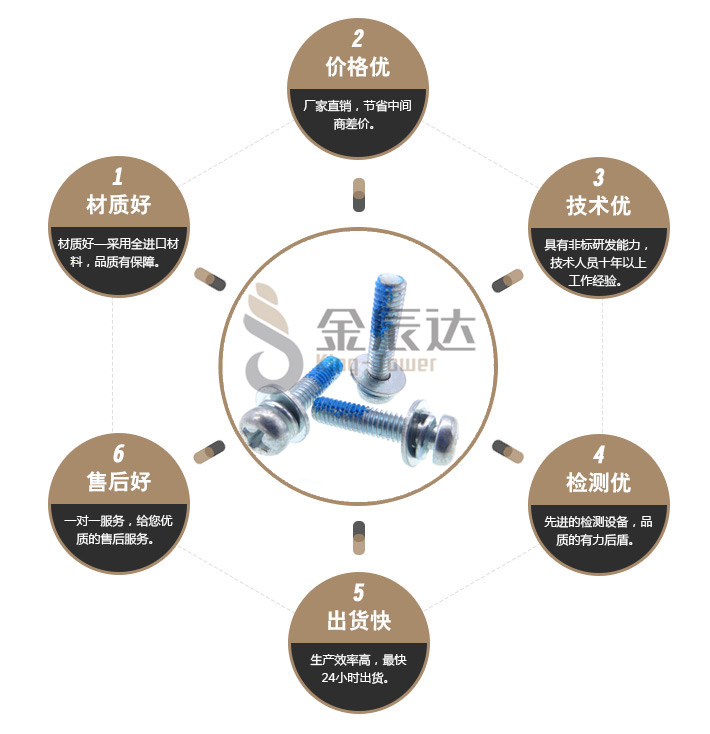 十字耐落螺丝