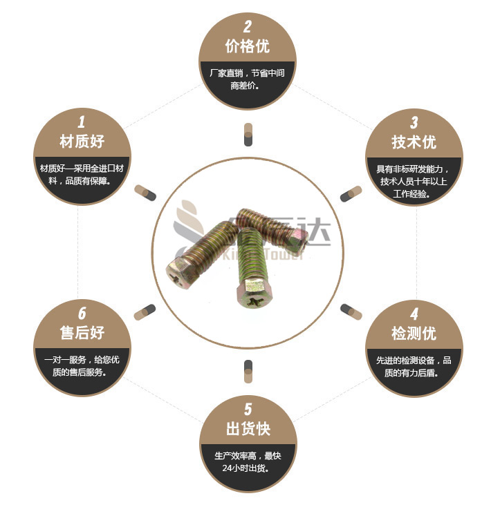 外六角螺栓