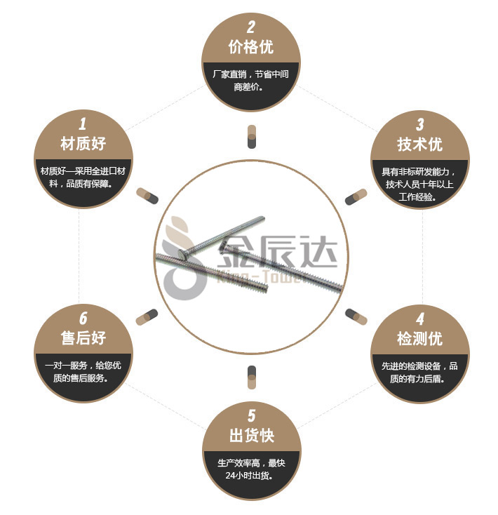 压铆螺丝