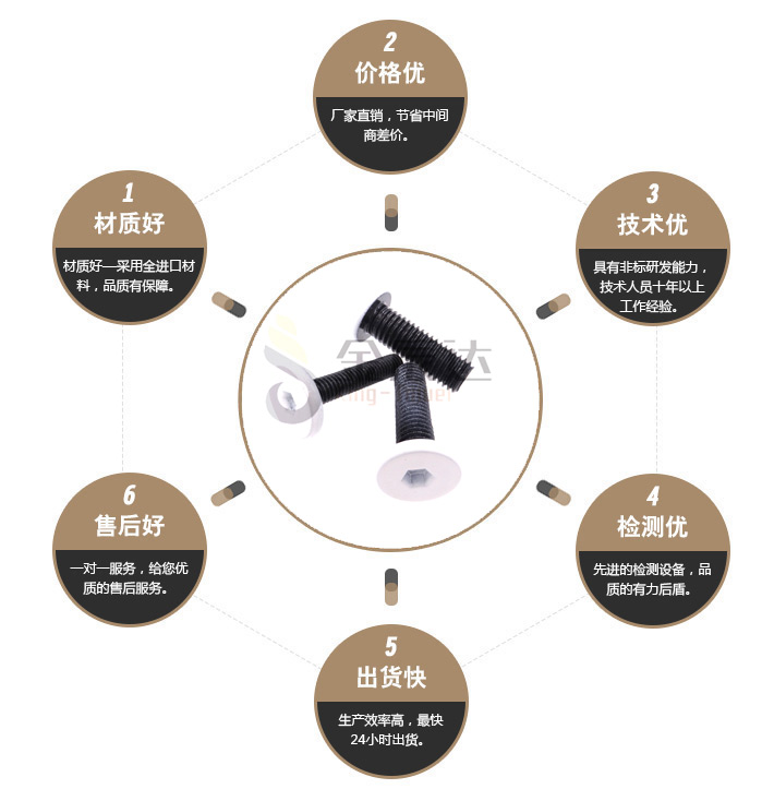 烤漆螺丝