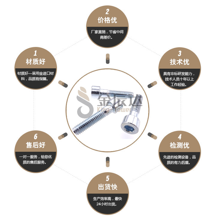 防滑螺丝