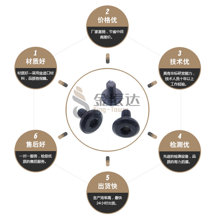 家具螺丝
