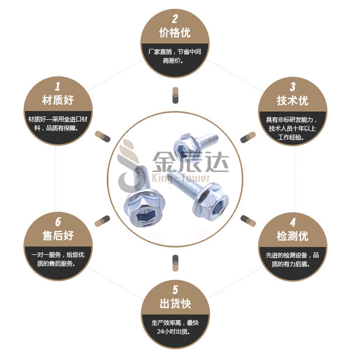 内外六角螺丝