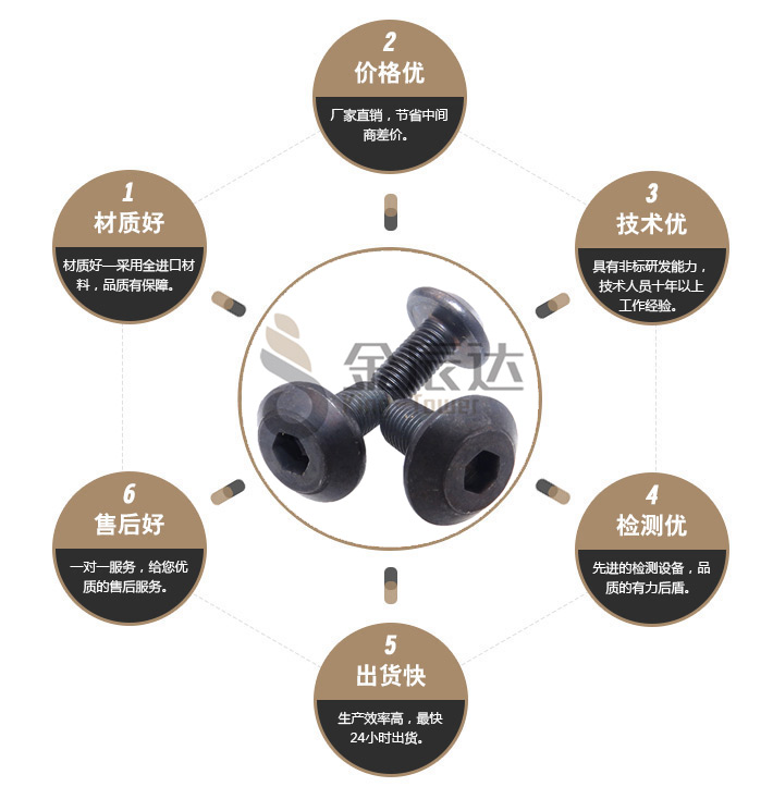 刀把螺丝